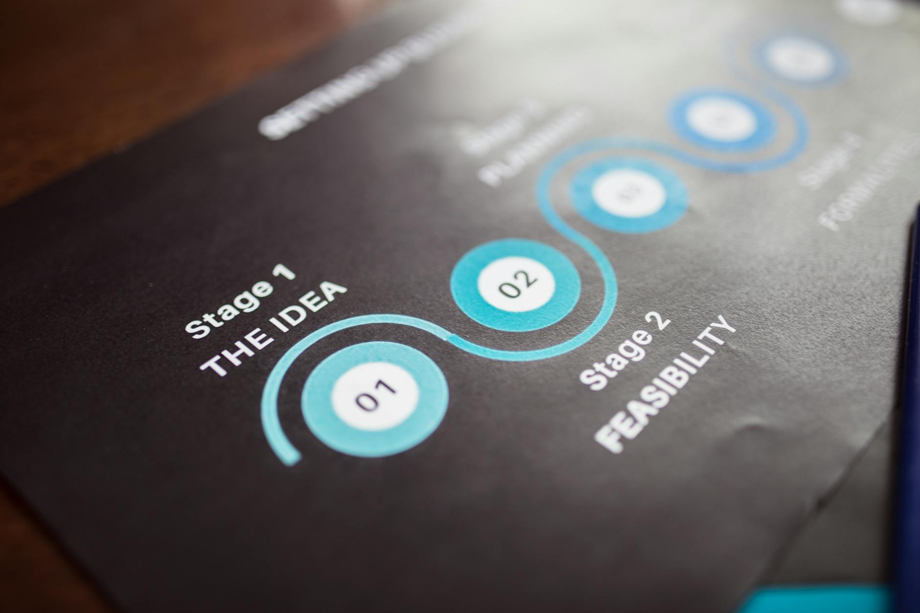 Zbliżenie na papierowy diagram z planem i etapami realizacji zadań